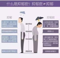 抑郁症临床表现和治疗原则