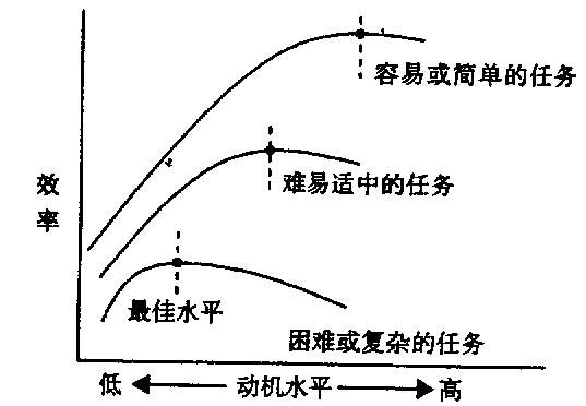 考试焦虑分几种类型？ 